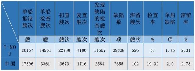 一线检查官带你读懂T-MOU 2021年年报