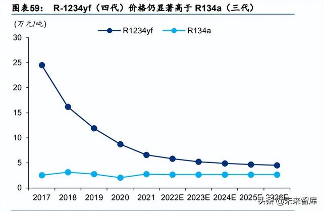 化工基础材料行业中期策略：高油价有望延续，下游关注需求复苏