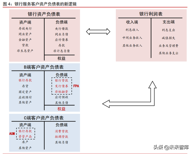 金融产业下半年策略研究：护城河是反脆弱武器，好生意是最终王者