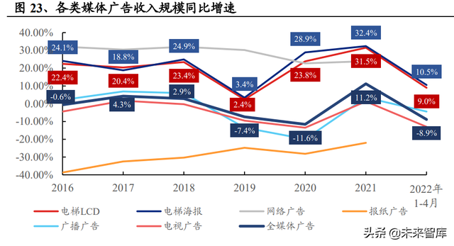 传媒行业研究：板块上行动能充足，把握结构性和拐点型机会