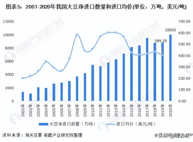 中国粮食安全的命脉（上）:无硝烟的战争,一颗撬动国家安全的种子