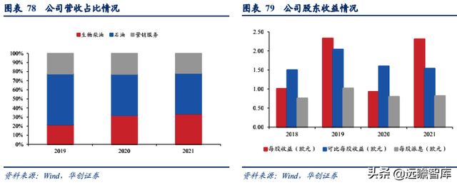 生物柴油——双碳背景下的高景气细分赛道