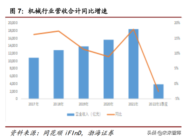 机械设备行业研究：疫情防控常态化，关注稳增长下行业投资机会