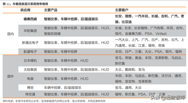 拥抱智能电动汽车时代，德赛西威：业务转型，用技术研发保持竞争