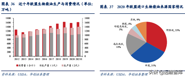 生物柴油——双碳背景下的高景气细分赛道