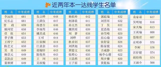 【2022中考招生学校专栏】连云港外国语学校2022年高中部招生简章