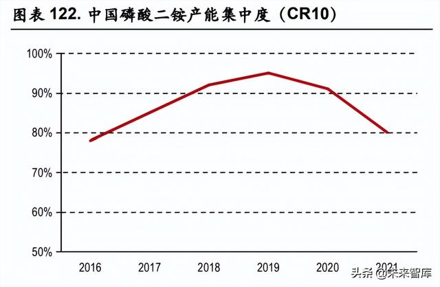 化工行业中期策略：关注农化高景气，长期看好一体化龙头与新材料