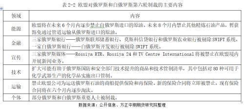 全球存在爆发粮食危机的风险 欧盟正式批准对俄第六轮制裁—全球宏观经济与大宗商品市场周报