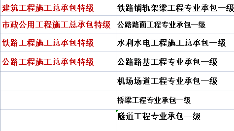 天津市建筑业三（四，五）特企业名单