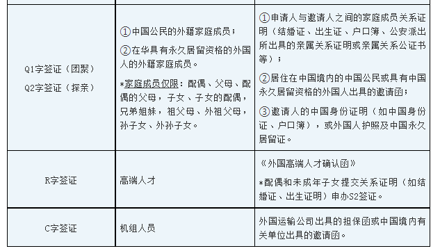 多个大使馆官宣：外国人来中国，有这些重要变化