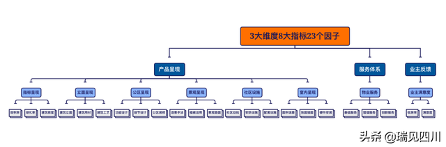 维权“重灾年”，这些优秀项目值得看一看