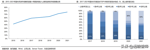 游戏大航海时代：能力禀赋、市场环境及成长空间