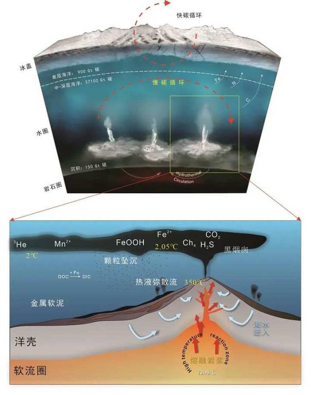 中国主导的北极深部观测计划获批联合国“海洋十年”项目