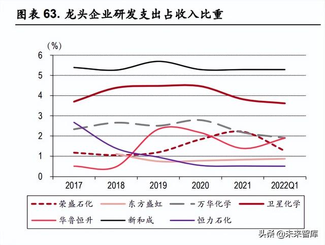 化工行业中期策略：关注农化高景气，长期看好一体化龙头与新材料