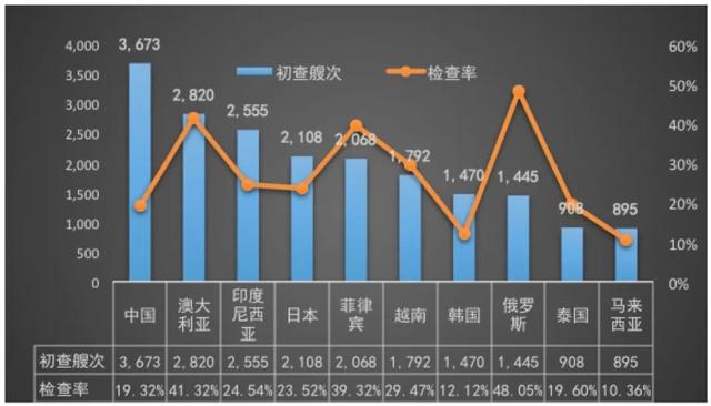 一线检查官带你读懂T-MOU 2021年年报