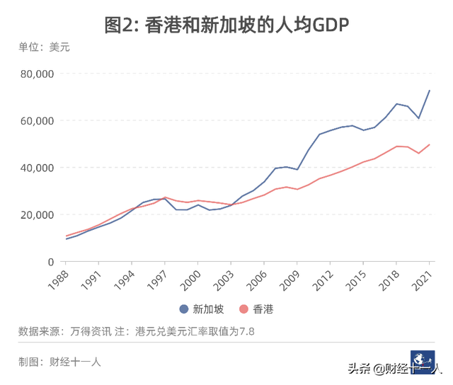 “新港之争”，香港的软肋与应对