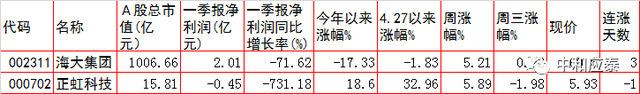 周四A股重要投资参考（6月23号）