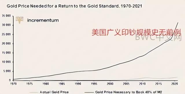 美国经济崩溃18个迹象出现,28债主减美债,中国减1008亿,领衔减持