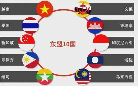 超越日本，我国成为东盟“最重要伙伴”，这对我们有什么启示？