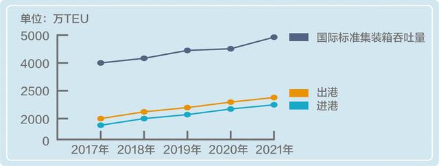 上海这五年丨综合实力跃上新台阶，全市生产总值连续突破3万亿元、4万亿元