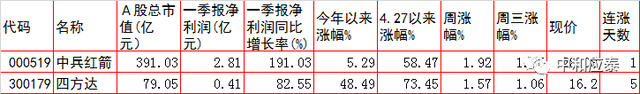 周四A股重要投资参考（6月23号）