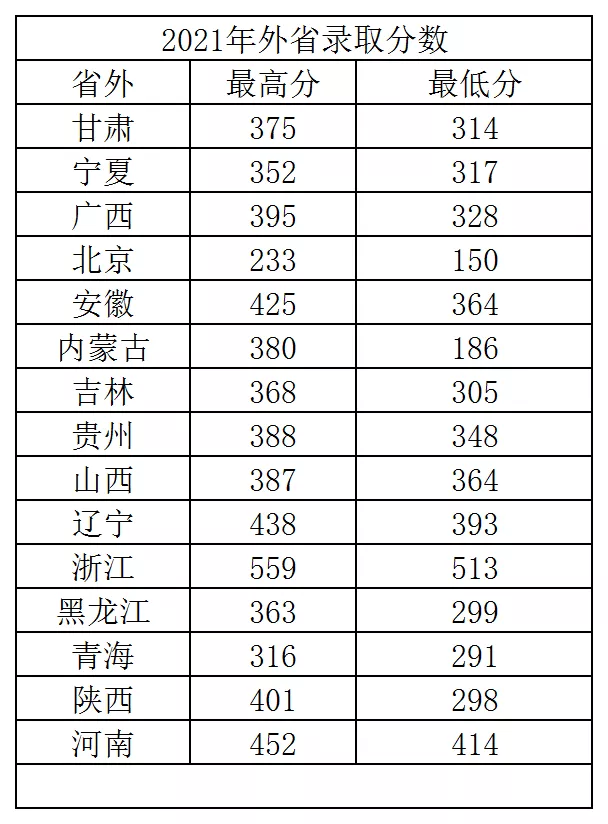 山东医专2022年普通专科招生答考生问~