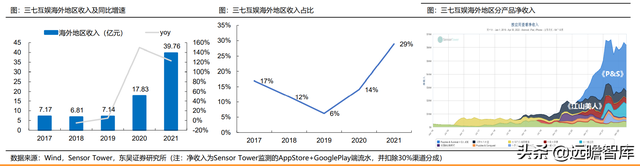 游戏大航海时代：能力禀赋、市场环境及成长空间