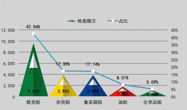 一线检查官带你读懂T-MOU 2021年年报