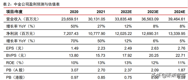 金融产业下半年策略研究：护城河是反脆弱武器，好生意是最终王者