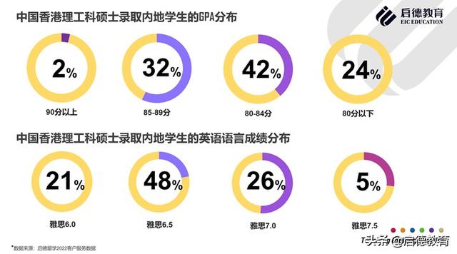 2022香港留学，理工科研究生专业如何进行时间规划