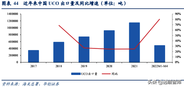 生物柴油——双碳背景下的高景气细分赛道