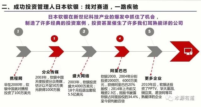 优秀投资人成长篇8：以股权为杠杆，撬动财富增值