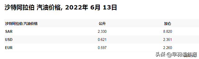 油价破10元，为什么没有美国人喊贵呢？产油国的油价便宜吗？