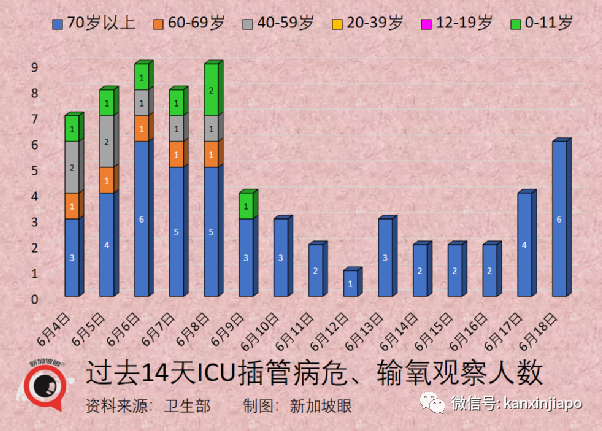 今增3199起