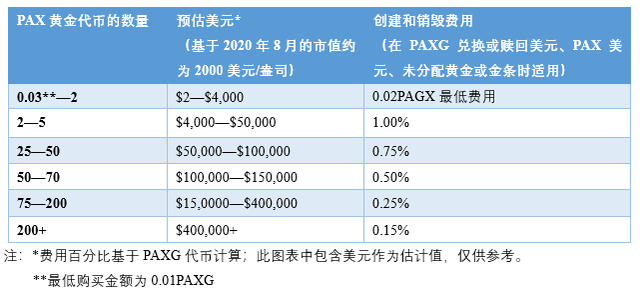 Paxos：受监管的区块链基础设施提供商