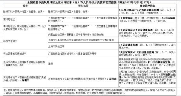 最新！深圳新增2例本土无症状感染者，广东多地发布提醒