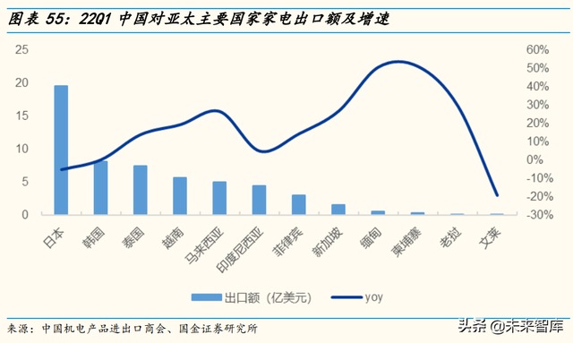 家电行业中期策略：精细化运营的第三消费时代，关注α的力量