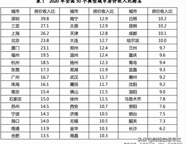 新一线城市中，长沙重庆的房价最低，原因到底是什么？