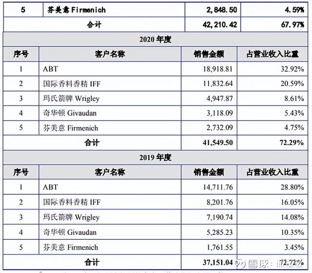 新股申购22/6/13：三一重能、国缆检测、亚香股份、拓山重工