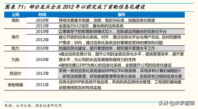 家电行业中期策略：精细化运营的第三消费时代，关注α的力量