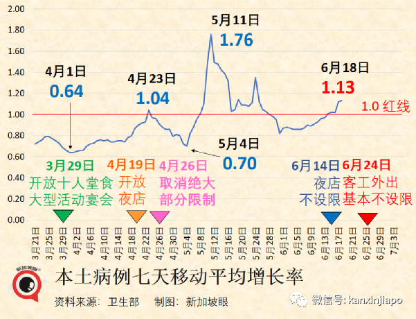 今增3199起