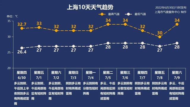7月1日·上海要闻及抗击肺炎快报