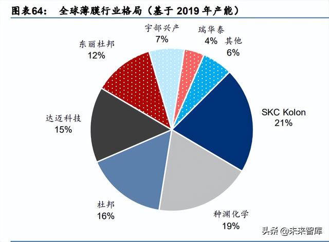 化工基础材料行业中期策略：高油价有望延续，下游关注需求复苏