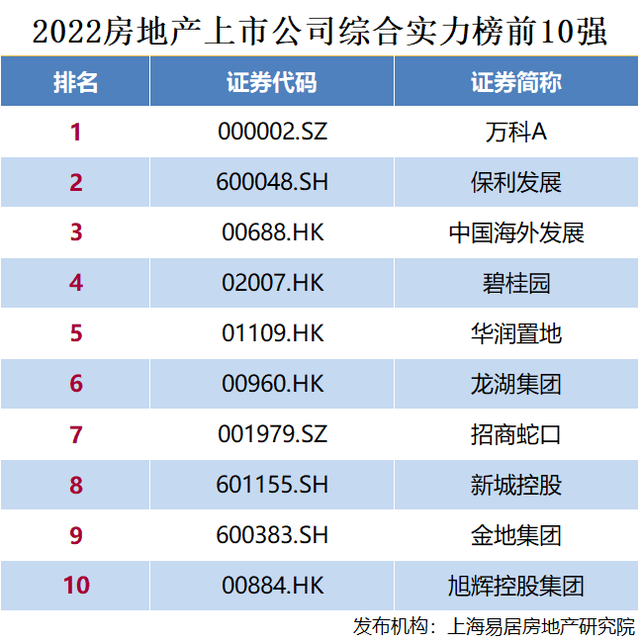 赵燕菁：在十字路口的房地产