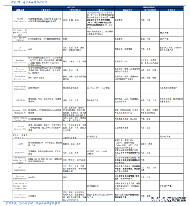 半导体行业深度：回顾海外巨头发展，看国内平台型龙头崛起