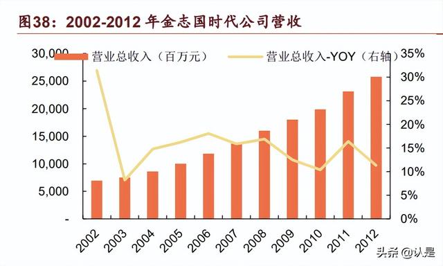 青岛啤酒研究报告：百年品牌再迎中兴，青啤传奇尚待续写