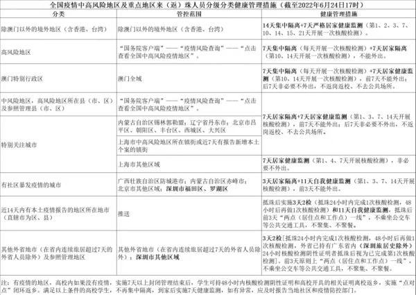 24日广东本土新增“5+2”，深圳划定“三区”，今起自澳门入境规定调整