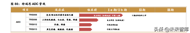 医药行业深度报告：创新驱动，ADC药物发展加速