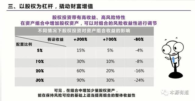 优秀投资人成长篇8：以股权为杠杆，撬动财富增值