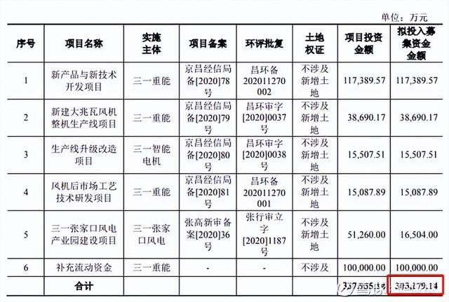 新股申购22/6/13：三一重能、国缆检测、亚香股份、拓山重工